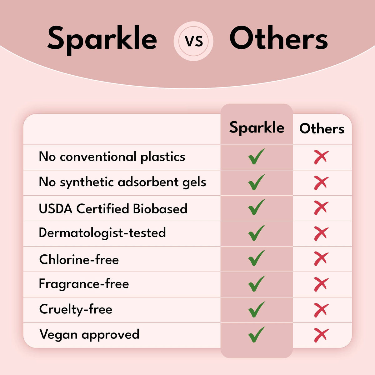 Sparkle Plant-based Ultra Thin Pads Regular 10ct Light Days