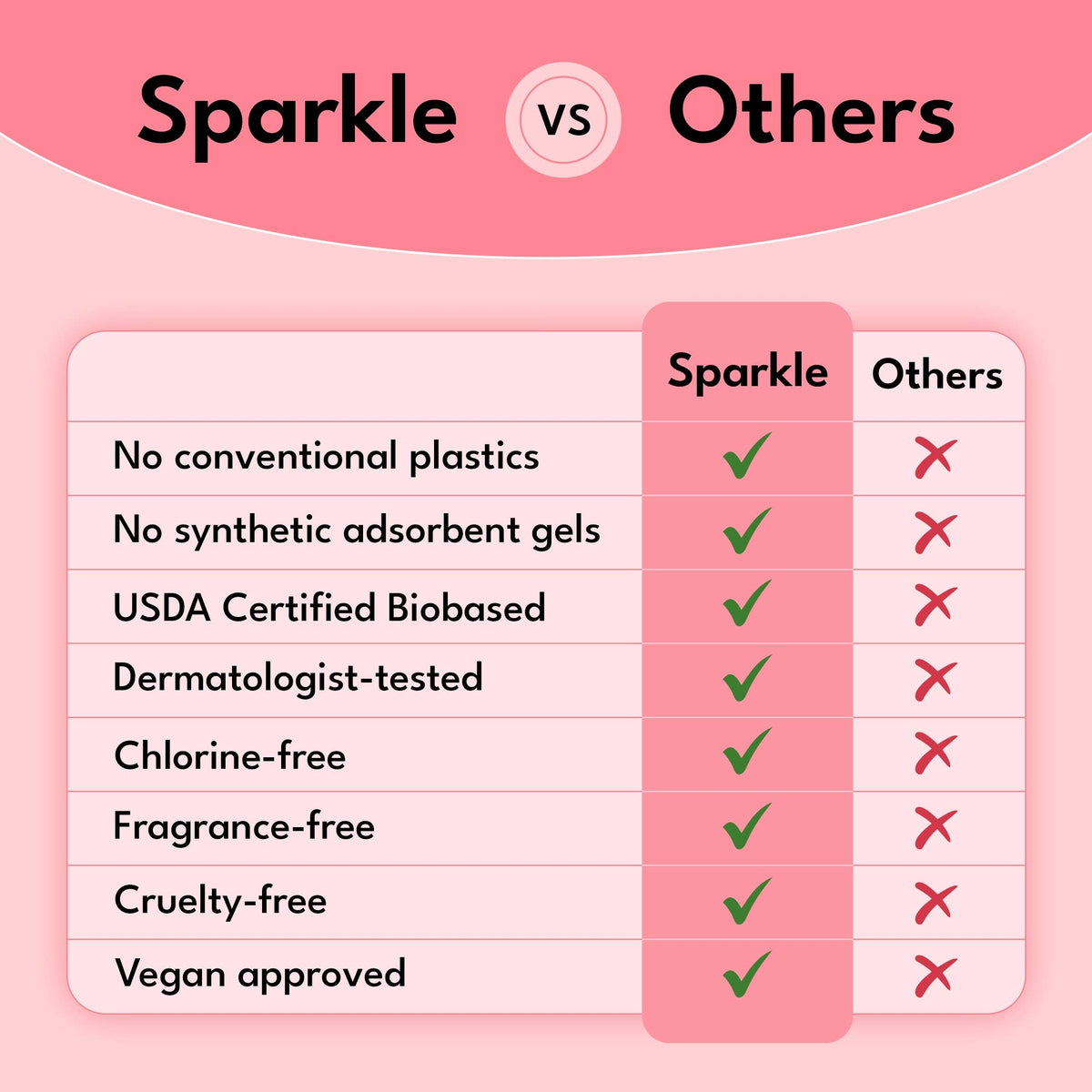 Sparkle Plant-based Maxi Pads Overnight 10ct - Heavy Flow