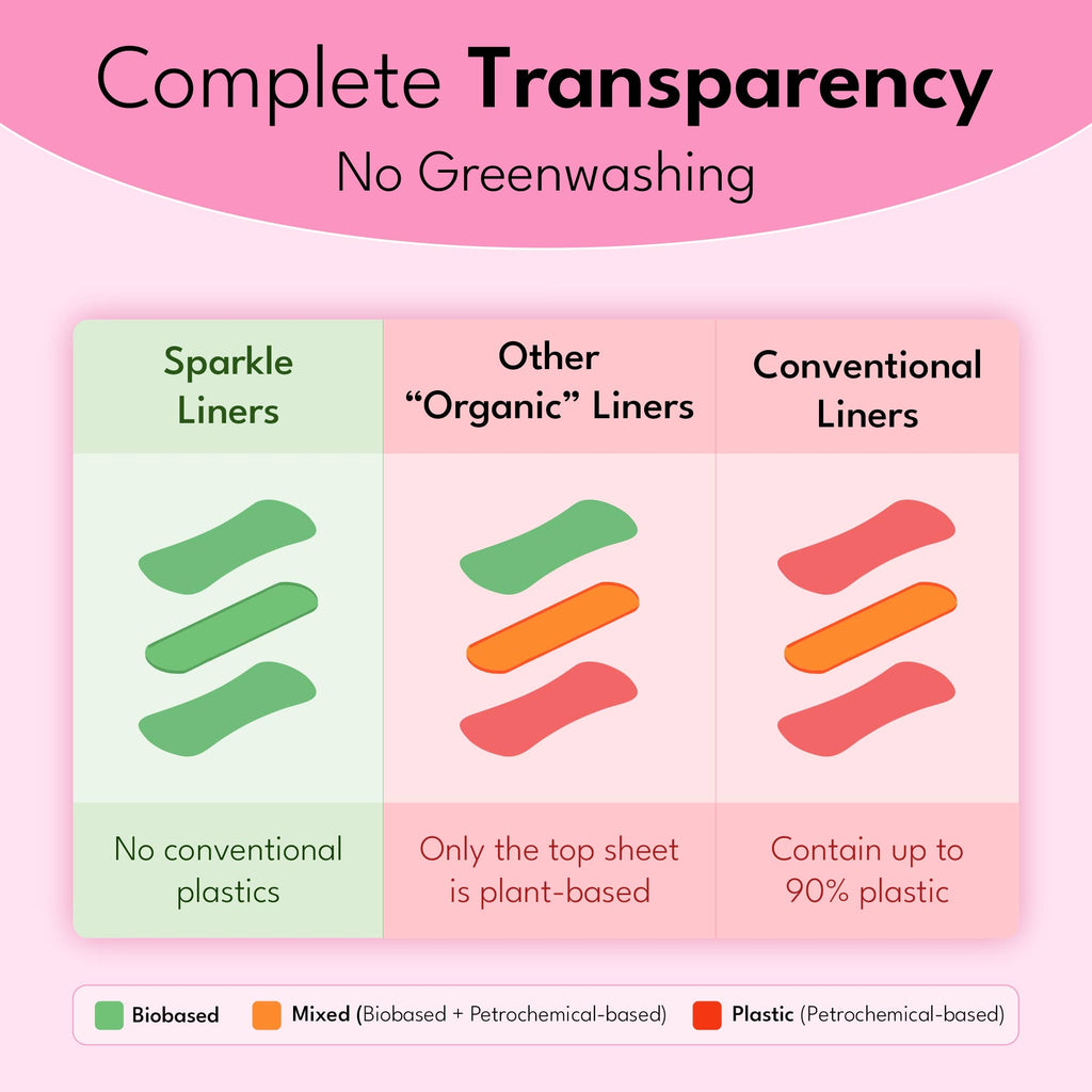 Sparkle Plant-based Panty Liners - 20ct - For Daily Wear