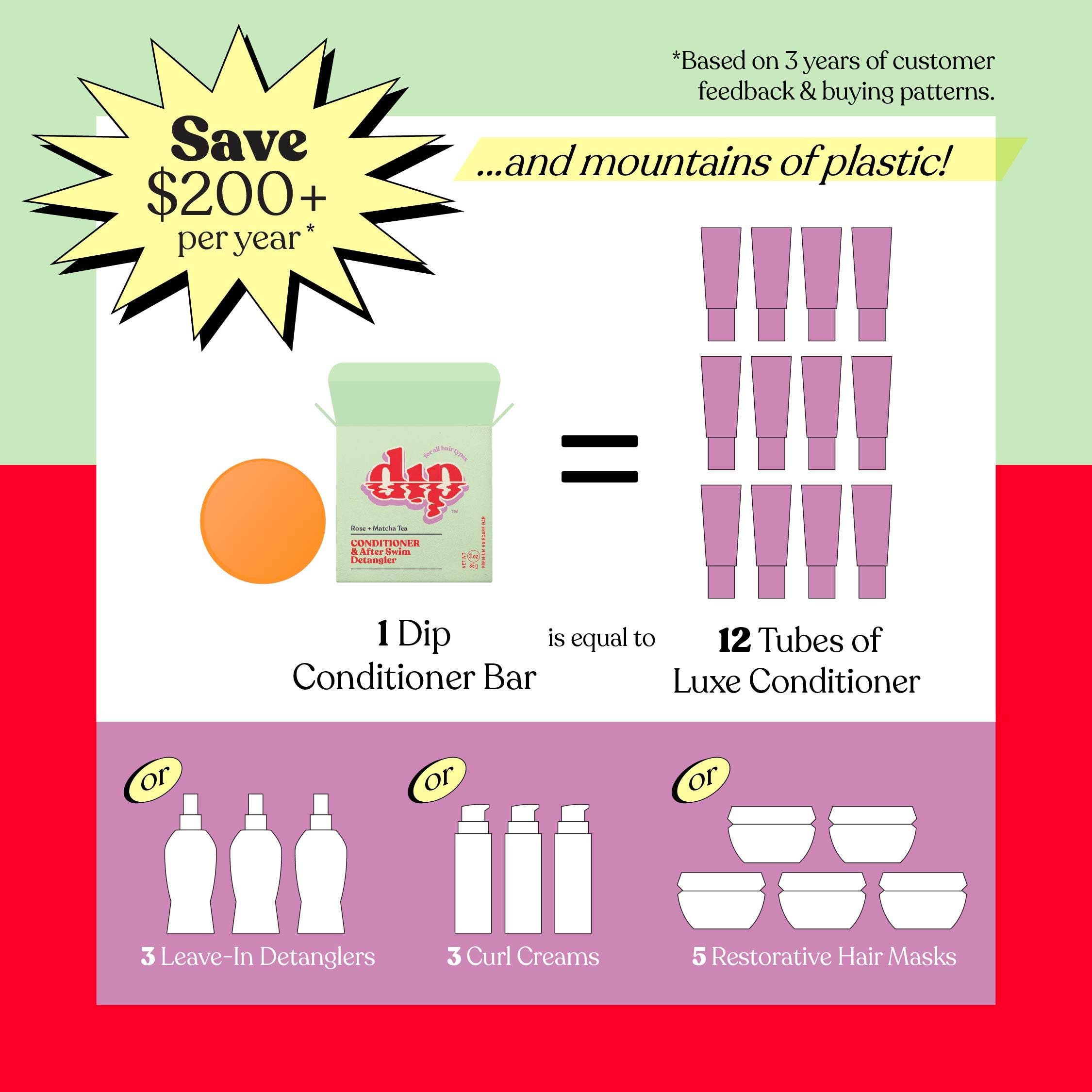 DIP Conditioner Bar & After Swim Detangler - Rose & Matcha Tea