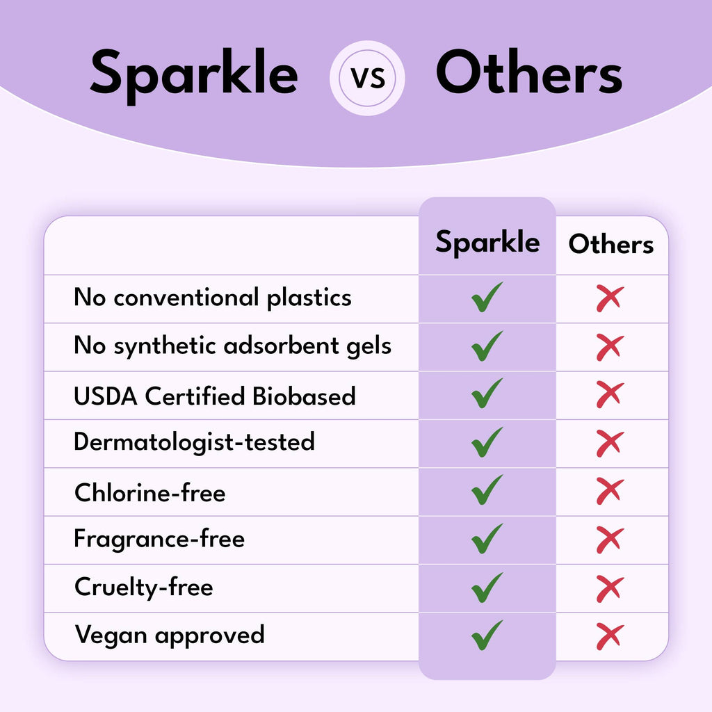 Sparkle Plant-based Maxi Pads - Regular 10ct - Light Days