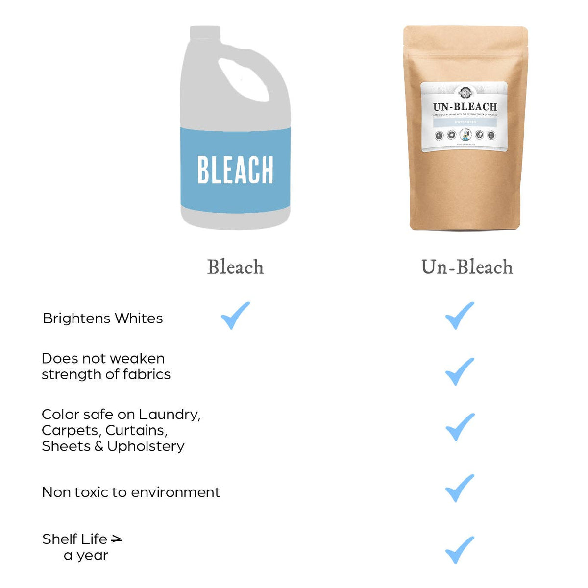Un-Bleach 26oz Bag