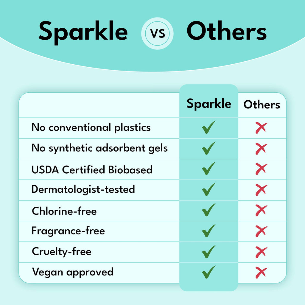 Sparkle Plant-based Maxi Pads - Super 10ct - For Day time