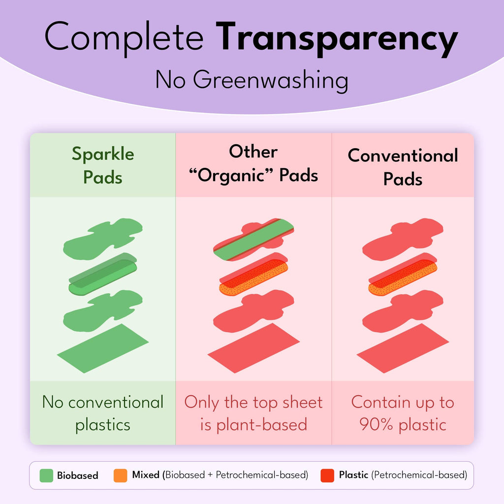 Sparkle Plant-based Maxi Pads - Regular 10ct - Light Days