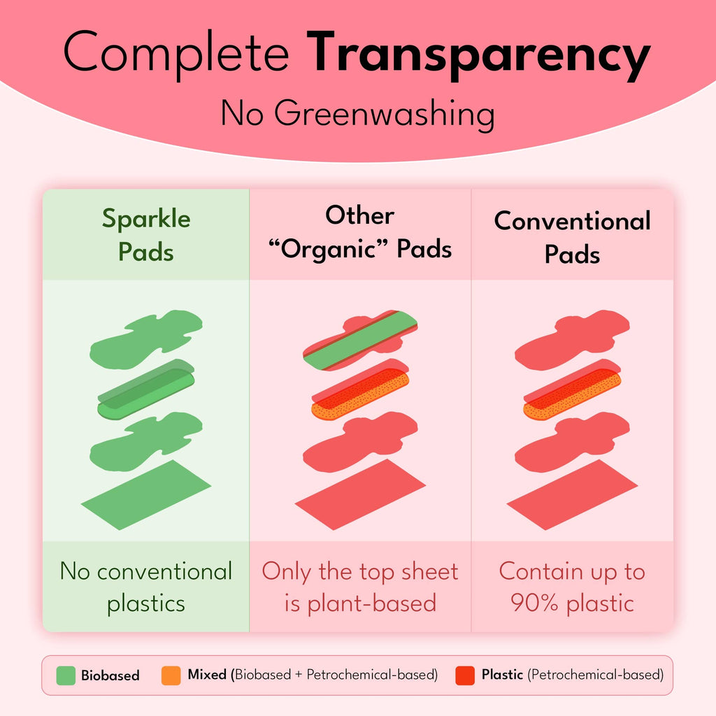 Sparkle Plant-based Maxi Pads Overnight 10ct - Heavy Flow