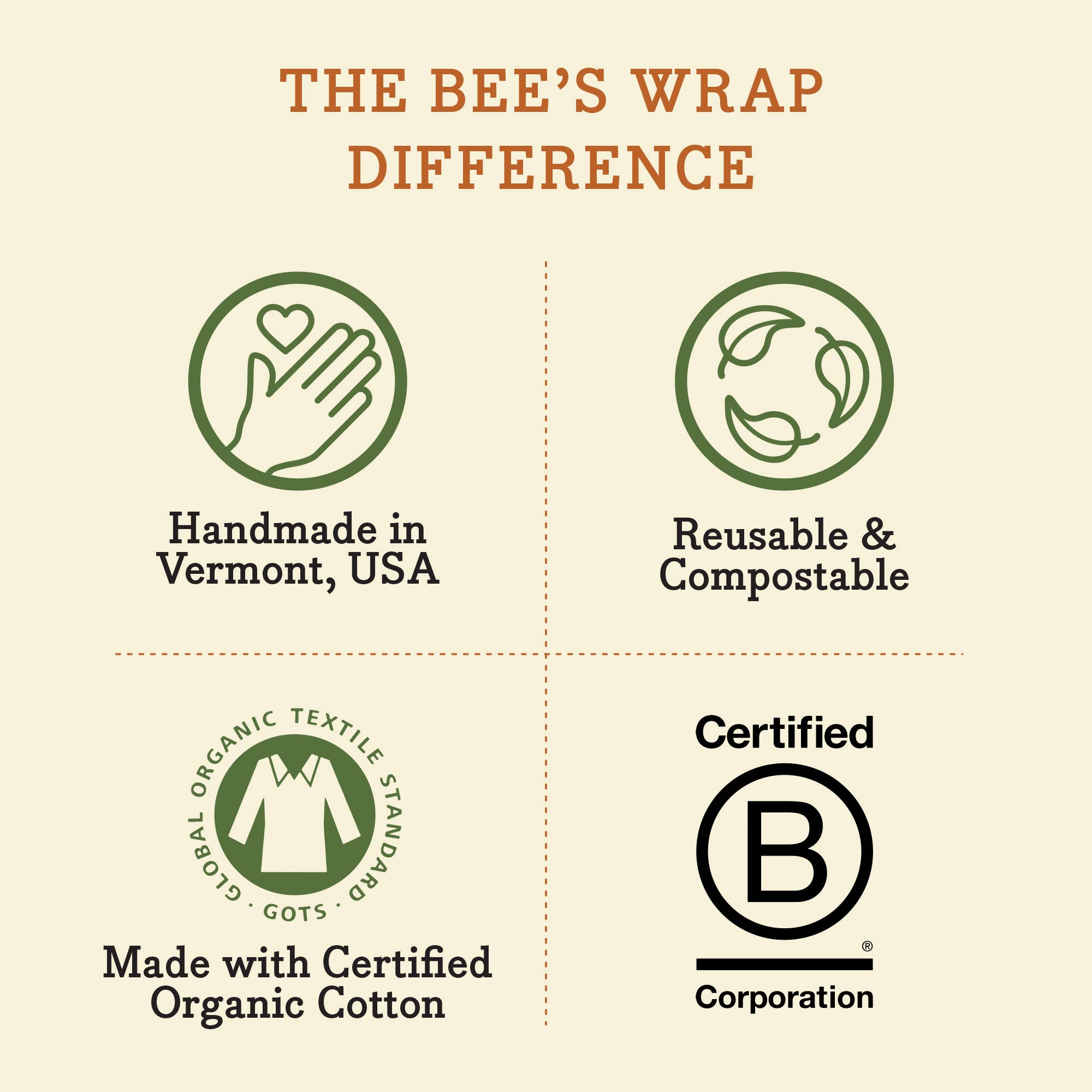 Medium Beeswax Food Wrap - Honeycomb