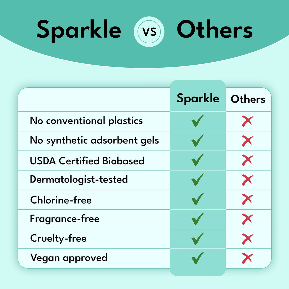 Sparkle Plant-based Ultra Thin Pads - Super 10ct - Day time
