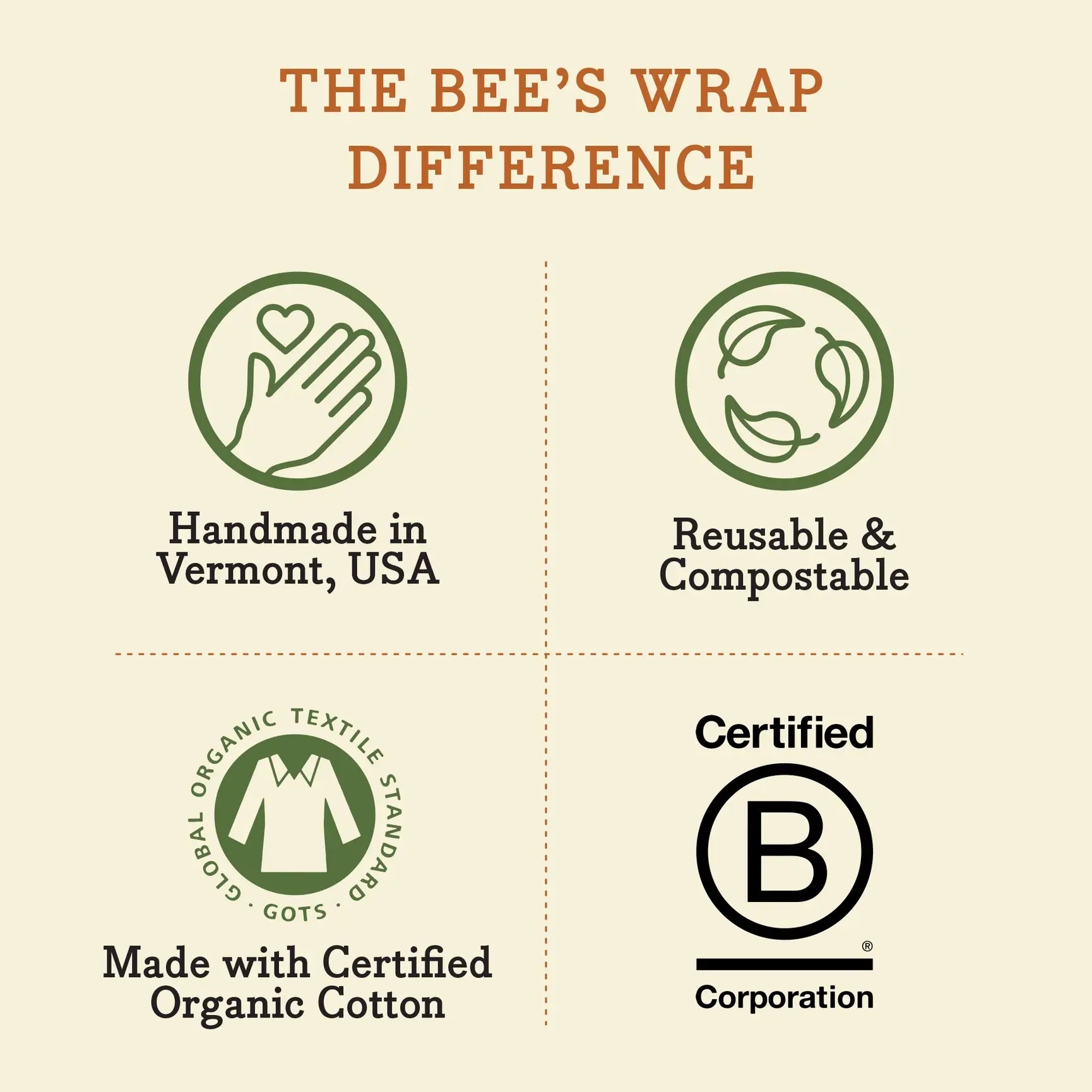 Bees Wrap Reusable Beeswax Food Wrap Roll - Herb Garden