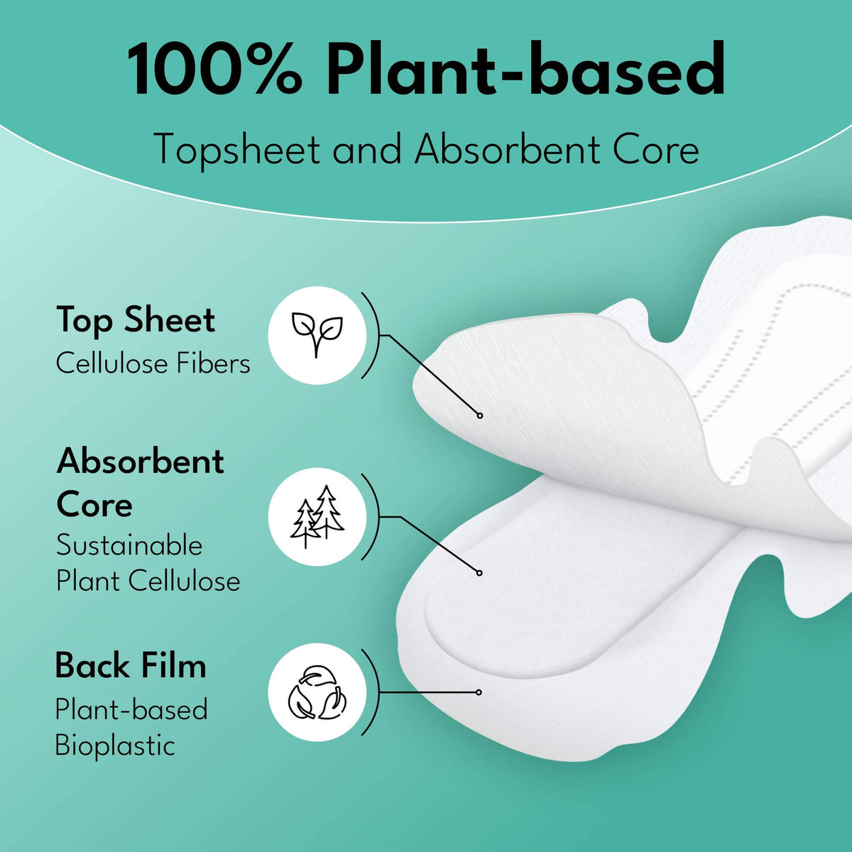 Sparkle Plant-based Ultra Thin Pads - Super 10ct - Day time