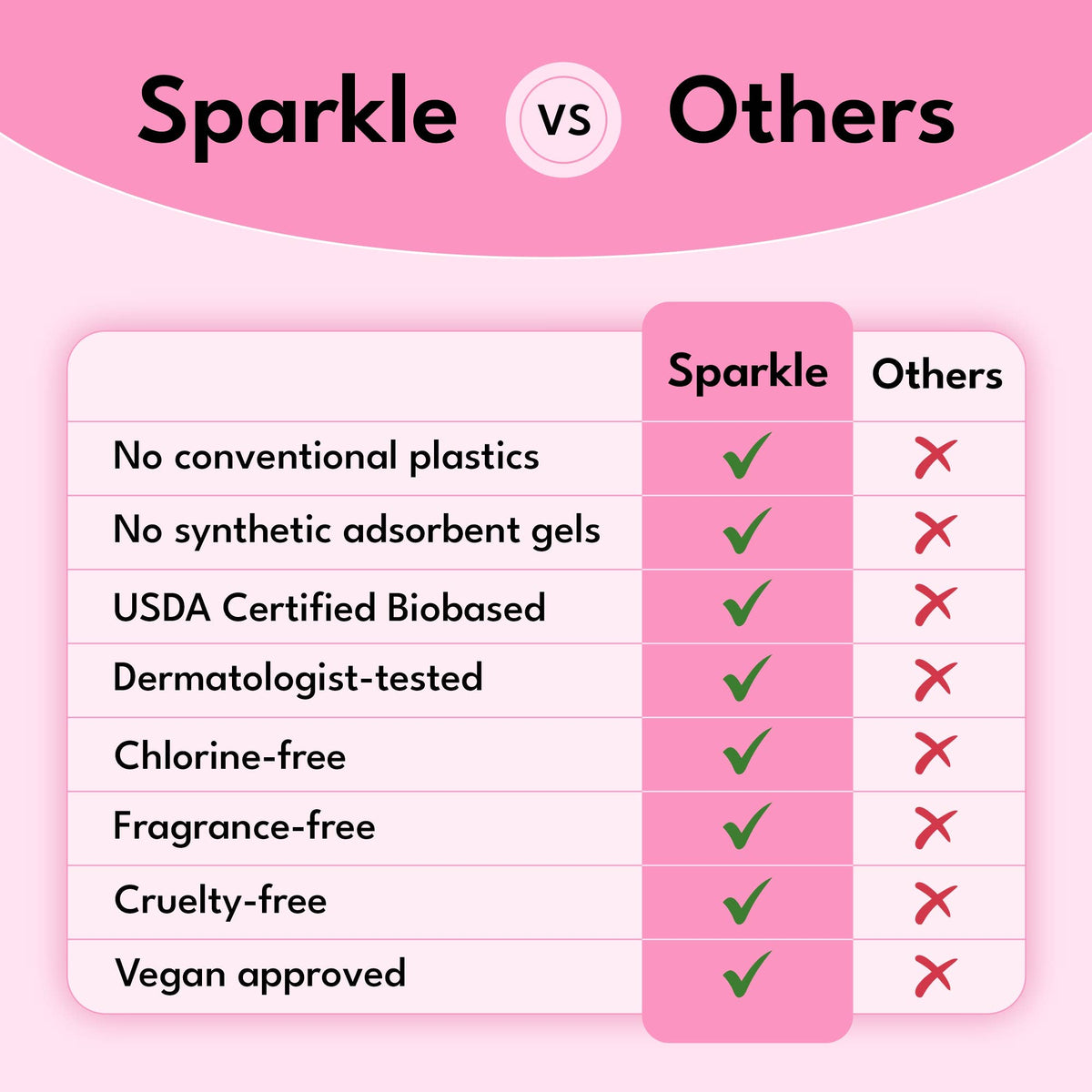 Sparkle Plant-based Panty Liners - 20ct - For Daily Wear